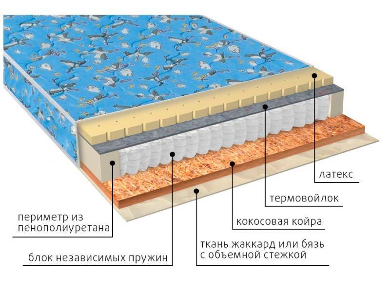 матрас фунтик (био-латекс) детский в Братске