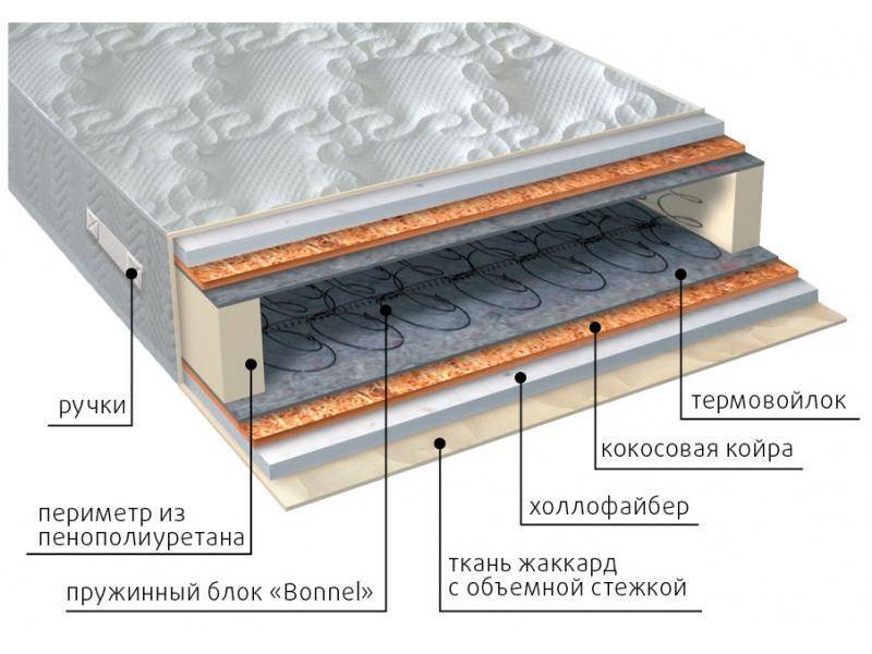 матрас элит струтто плюс в Братске