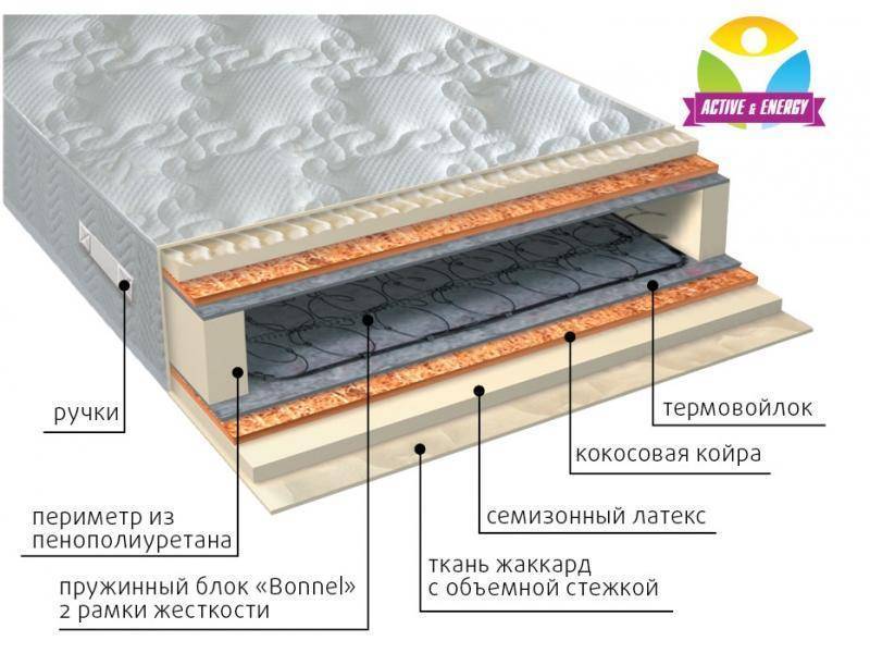 матрас интенсив плюс в Братске