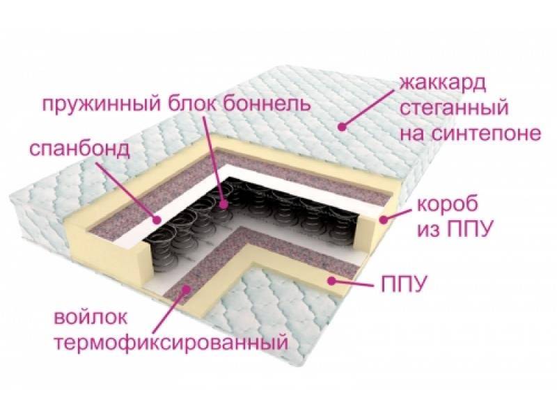 матрас ортопедический контраст в Братске