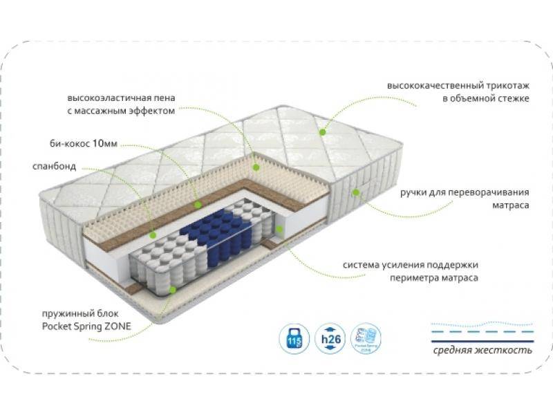 матрас dream soft zone в Братске