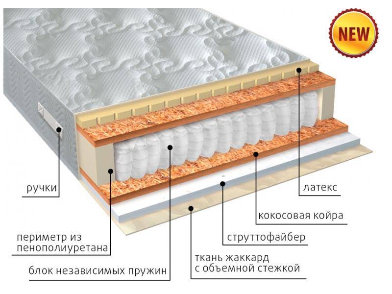 матрас комфорт combi плюс в Братске