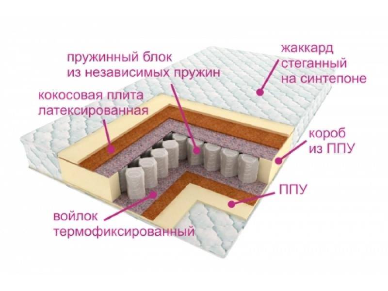 матрас комфорт баунти в Братске