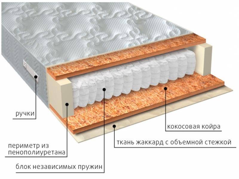 матрас мульти био в Братске