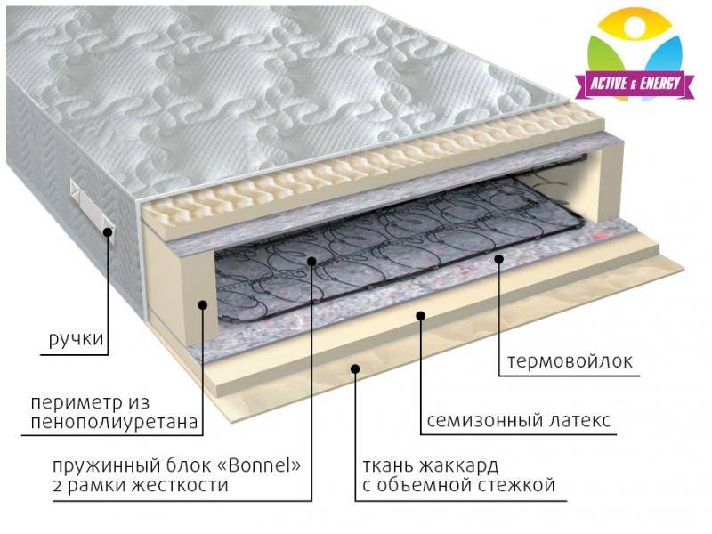 матрас интенсив пружинный в Братске