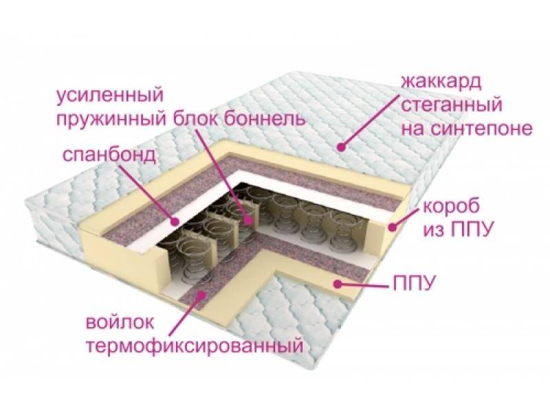 матрасы контраст оптима в Братске