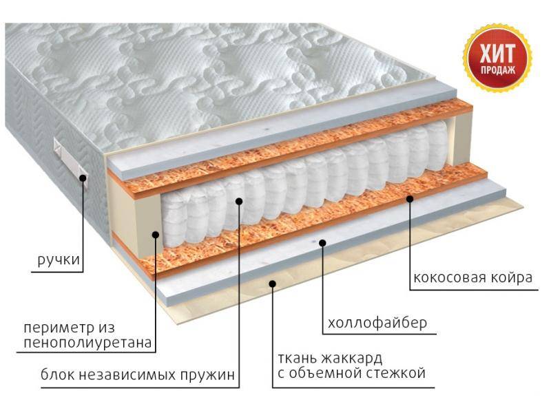 матрас мульти струтто плюс в Братске