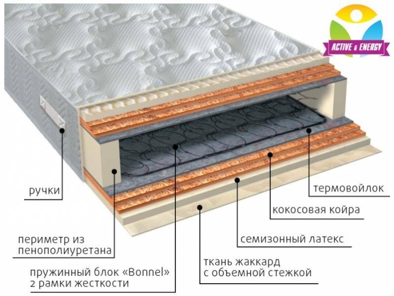 матрас интенсив микс в Братске