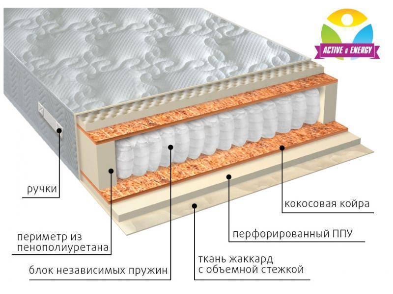 матрас с независимым пружинным блоком тонус плюс в Братске