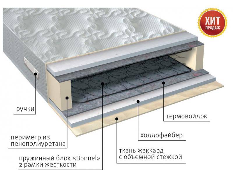 матрас элит струтто в Братске