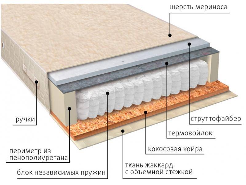 матрас мульти сезон струтто в Братске