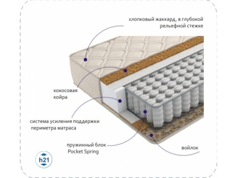 матрас compact cocos tfk в Братске