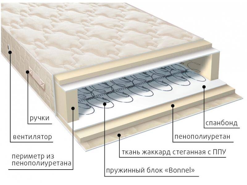 матрас жаккард классик в Братске