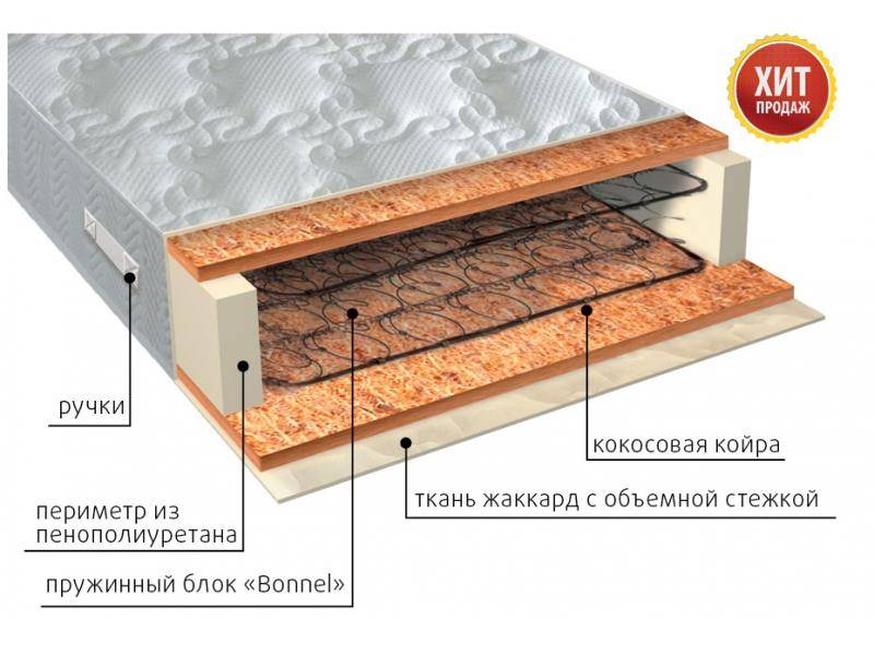 матрас жаккард био в Братске