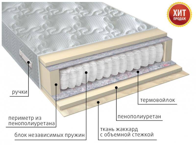 матрас с независимым блоком комфорт в Братске