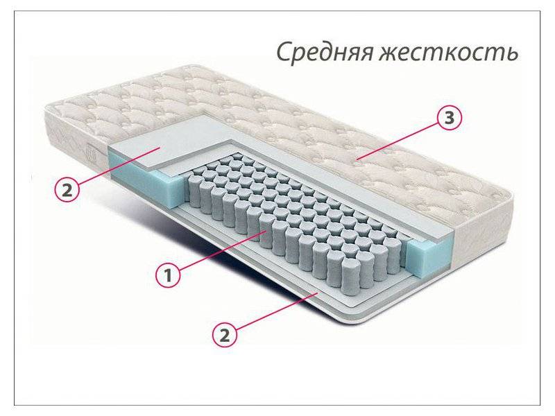 матрас стандарт струттофайбер средней жесткости в Братске