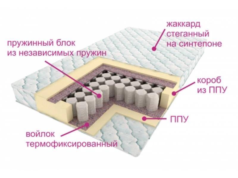 матрас комфорт лайт в Братске