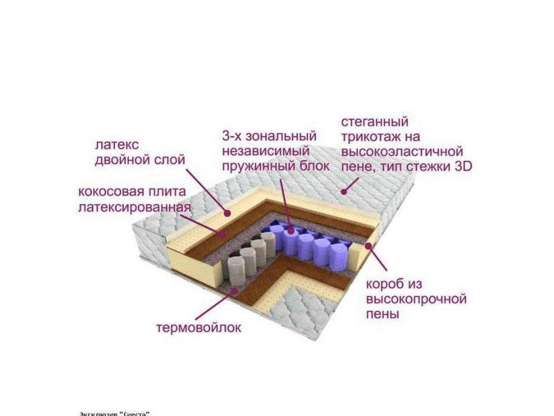 матрас трёхзональный эксклюзив-сиеста в Братске